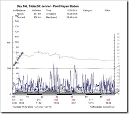 151208